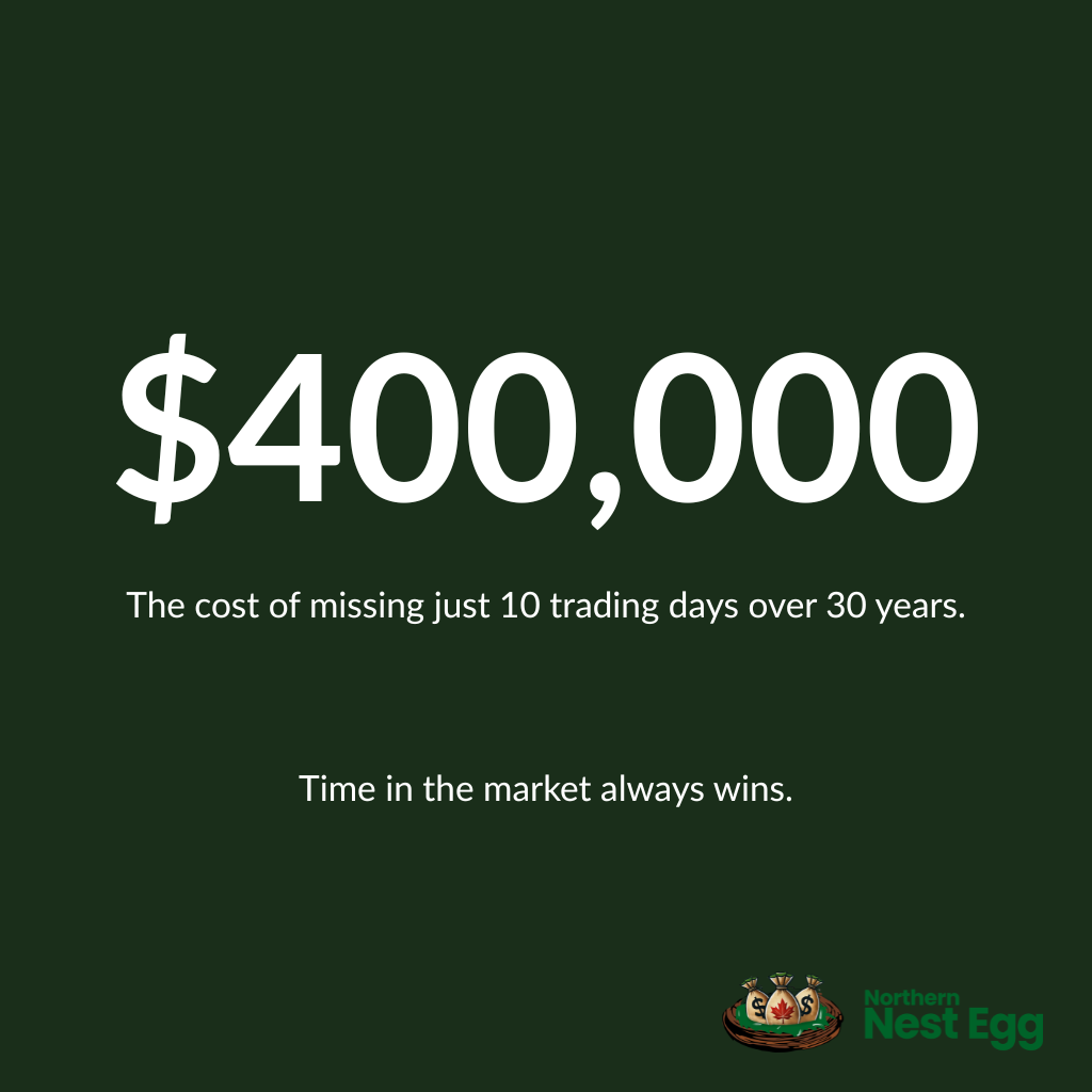 $400,000 The cost of missing just 10 trading days over 30 years. Time in the market always wins.